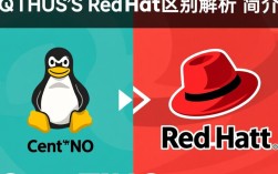 CentOS vs. Red Hat，操作系统核心差异解析