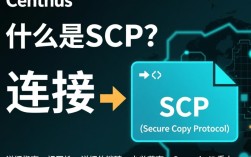 CentOS连接SCP时，应该遵循哪些步骤和注意事项？
