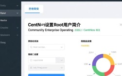 CentOS系统下配置root用户指南