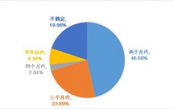 58.04 报错通常指的是一个特定的错误代码，这个代码可能在不同的软件或系统中代表不同的含义。