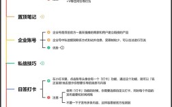 小红书如何快速获取同行有效链接？