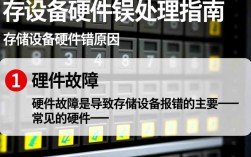 存储设备硬件故障诊断指南