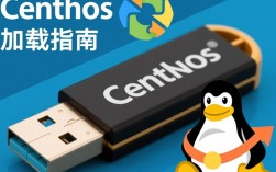 CentOS USB 加载过程中遇到问题？30字长尾疑问标题，CentOS USB加载失败，是驱动还是配置出了问题？