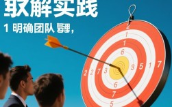团队管理能力提升策略探析