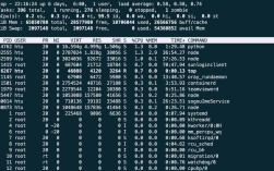 在 CentOS 中高效利用 grep 检索进程信息