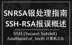 SSH-RSA认证失败？ssh-rsa报错原因排查与解决指南！