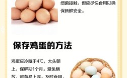 鸡蛋储存误区，清洗前还是清洗后？