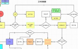 如何在Word中绘制流程图？