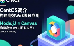 CentOS环境下Node.js结合Canvas技术，如何实现高效开发？