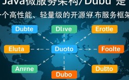 dubbo jar启动报错，是配置错误还是依赖缺失？30个常见原因深度分析！