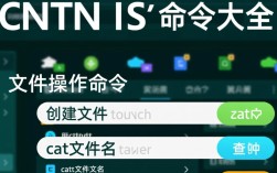 CentOS命令行操作手册大全