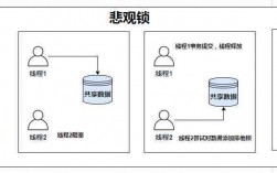 乐观锁报错，如何有效诊断和解决这一问题？