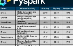 PySpark Split操作常见错误如何解决？