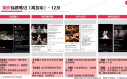 小红书婚庆行业未来展望分析