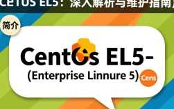 CentOS EL5系统配置与优化指南