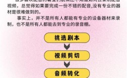 视频剪辑配音与卡点技巧全解析