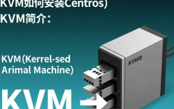 kvm安装centos过程中遇到问题？30招教你顺利部署！