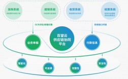 如何有效解决协同报错问题？