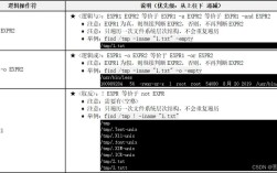 如何在 CentOS 系统中高效管理和浏览文件目录？