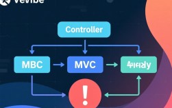 解决Controller报错难题，全面排查与优化策略