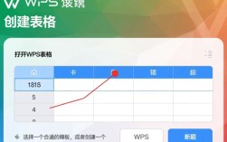 WPS表格制作入门指南