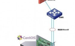 如何在CentOS系统中实现网卡绑定？