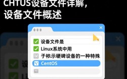 CentOS系统中的设备文件是如何命名和管理的？