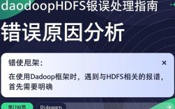 Dadoop使用HDFS时错误排查指南