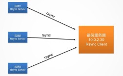 CentOS 6.6环境下的rsync安装与配置指南
