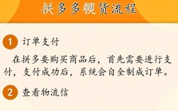 拼多多快速确认收货指南