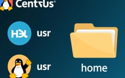 CentOS系统中usr/home目录的作用和设置有何疑问？
