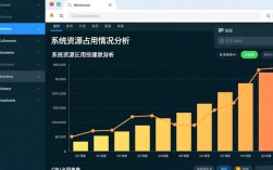 CentOS系统运行缓慢优化指南