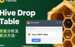 Hive中删除表操作失败错误处理指南