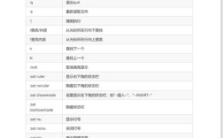 CentOS下使用Vim编辑器保存文件并安全退出的方法