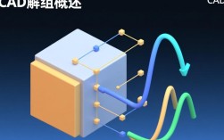 CAD快速解组技巧指南