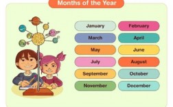 为什么会出现monthofyear报错？