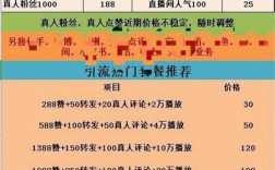 全网下单平台,qq赞自助下单平台