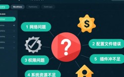 Jenkins系统配置错误排查指南