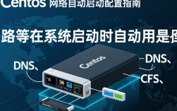 CentOS网络服务自动启动配置指南