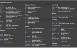 CentOS Vim增强工具安装与配置指南