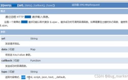 为什么在使用 AJAX 和 JQuery 时会出现报错？