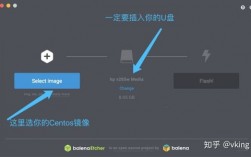 如何配置和设置CentOS系统以使用USB设备？