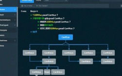 CentOS网络配置指南，轻松设置系统网络连接
