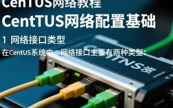 CentOS网络配置与优化教程