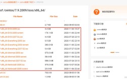 CentOS 7 目录结构详解，如何高效管理和使用这些目录？