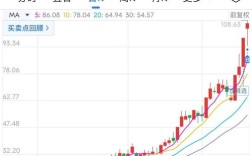 A股2元以下个股数量锐减至33只