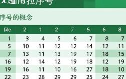 Excel中按行或列如何自动生成序号？不同排序方法适用场景有哪些疑问？
