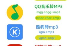 轻松上手，音乐人如何将作品上传至QQ音乐