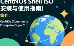 CentOS Shell ISO版本为何如此受欢迎，其独特优势是什么？
