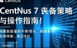 Centos 7备份时，最佳实践是采用哪种工具或方法以确保数据安全？